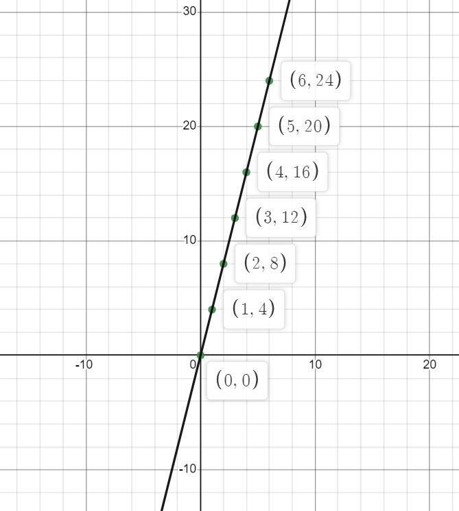 Find the average rates of change of each function for each 1-hour interval from t-example-1