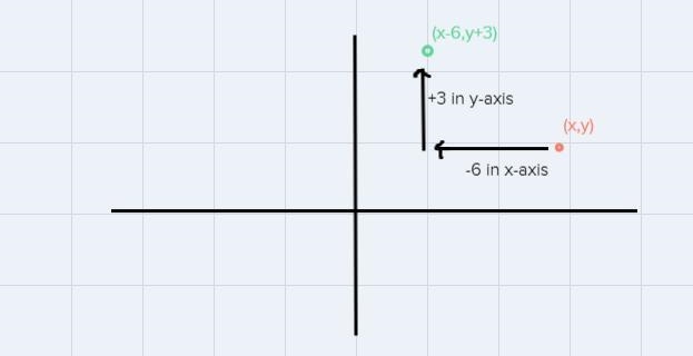 write the rule for the translation given the coordinates of the pre-mimage and the-example-1