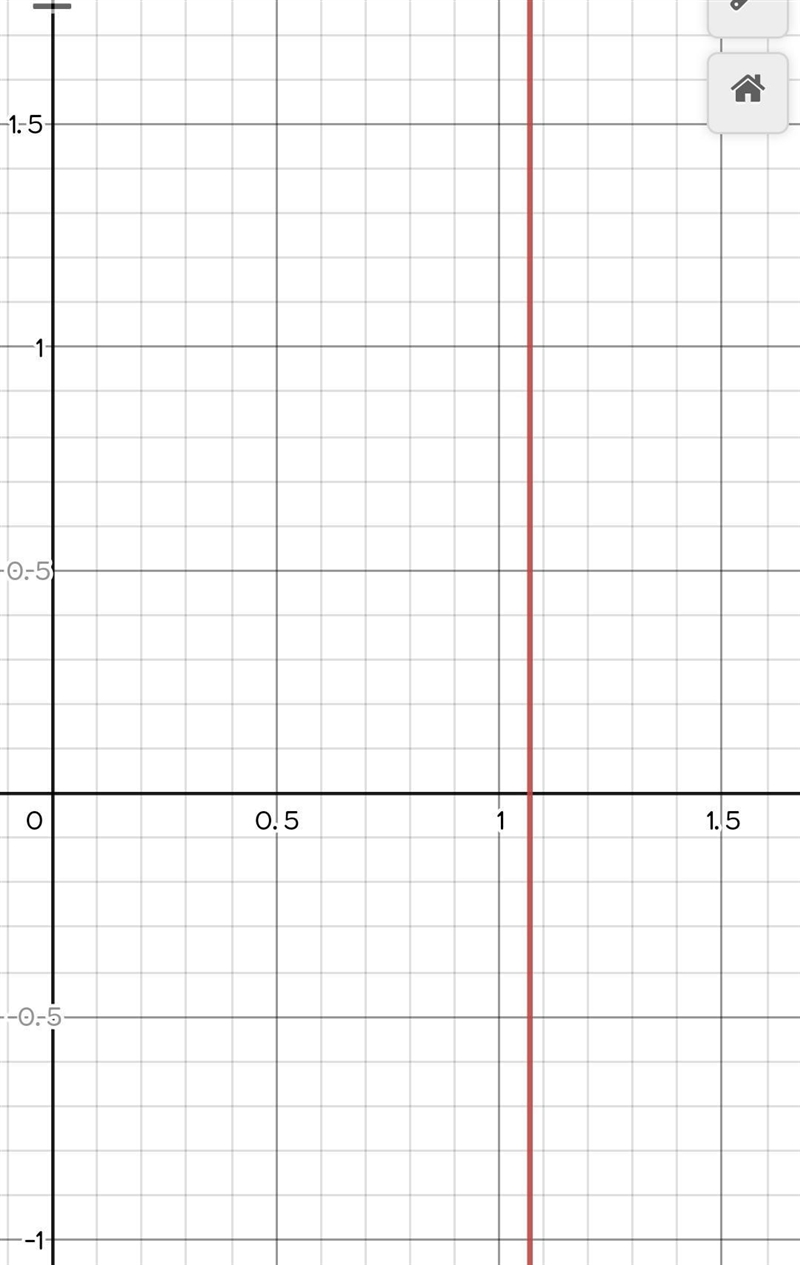 using graphing, what is the approximate solution of this equation? x/(x+3) = sqrt-example-1