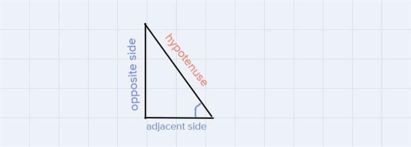 In AMNO, the measure of angle O=90^ , the measure of angle M=64^ , and NO = 70 feet-example-1