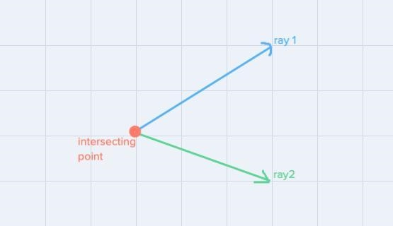 (iv) In the figure, there are(a) one ray and an intersecting point (b) two rays and-example-1