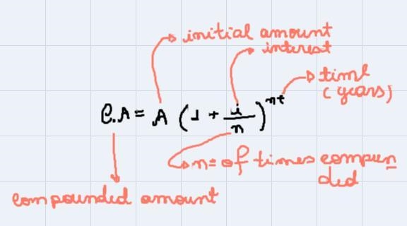 Calculate the compound amount of ₱300,000 invested at 8% interest compounded quarterly-example-1