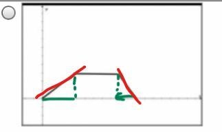 Select the graph that represents the following situation: Angelo walks slowly to school-example-1