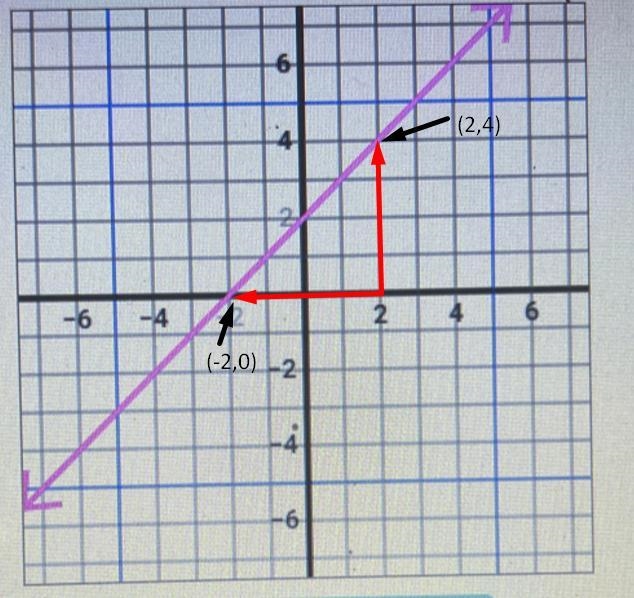 Hey I need help on this math problem thank you-example-1