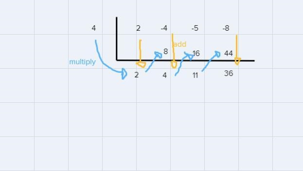 Is synthetic division to determine if they given value of K is zero of the polynomial-example-1