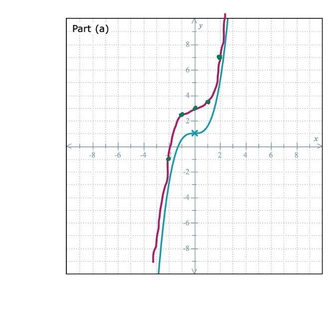 Translate each graph as specified below.(a) The graph of =yfx is shown. Translate-example-1