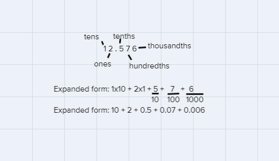 The decimal 12.576 written in expanded form is-example-1