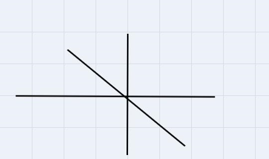 Consider the line that passes through each pair'de given points, and decide what type-example-2