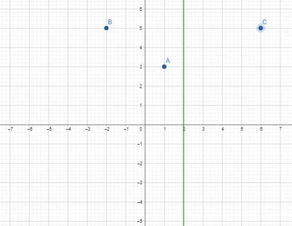 Graph the image of A(1,3) after the described glide3) Translation: (x, y) = (x – 3, y-example-2