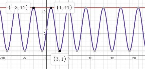 Q7Which statement is incorrect for the graph of thefunction y = -5 cosGcos( 3 (x – 3)) +62The-example-1