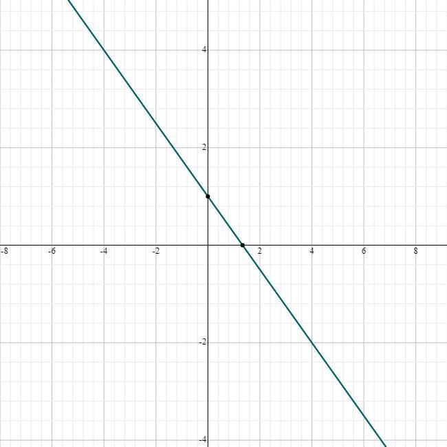 Could you please show me steps how to solve and graph?-example-1