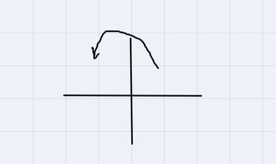 The point S(x.y)=(-y,x). what transformation is S-example-1