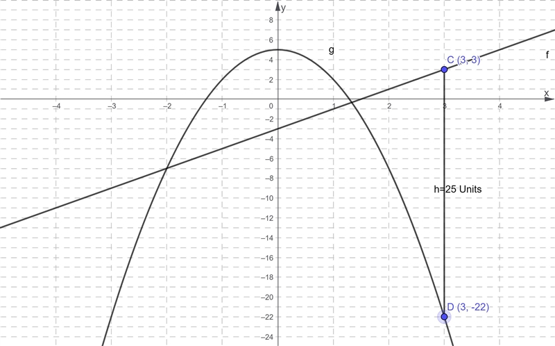 Please help!! maths functions-example-1