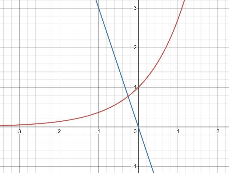 Hello, I need some help with this precalculus question for my homework, please HW-example-1