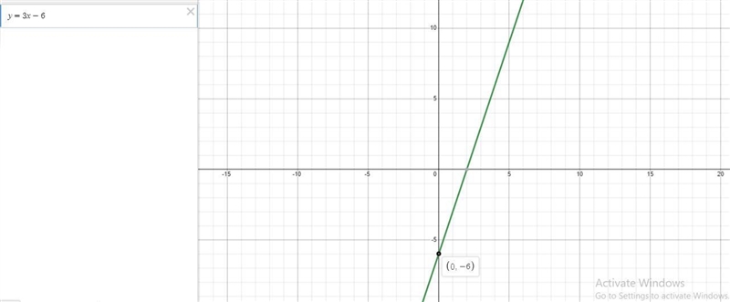 B) write an equation in terms of x and y to represent the graph of Function J-example-1