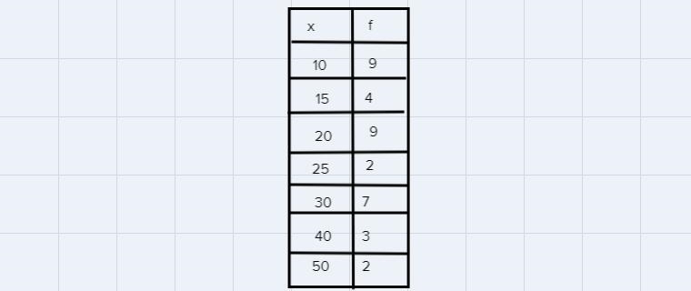 Answer the following: A survey was carried out in a class to find out the allowance-example-1