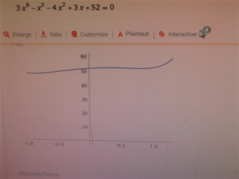 How many solutions over the complex number system does this polynomial have? 3x6x-example-1