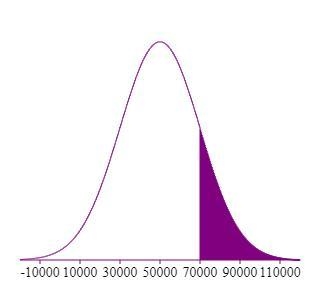 The annual salaries of employees in a large companyare approximately normally distributed-example-3