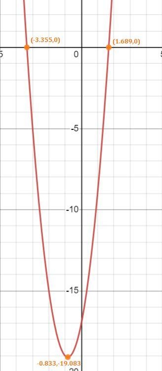 Solve by graphing 3x^2 + 5x - 2 = 15. Find the x-values and type their numerical values-example-1