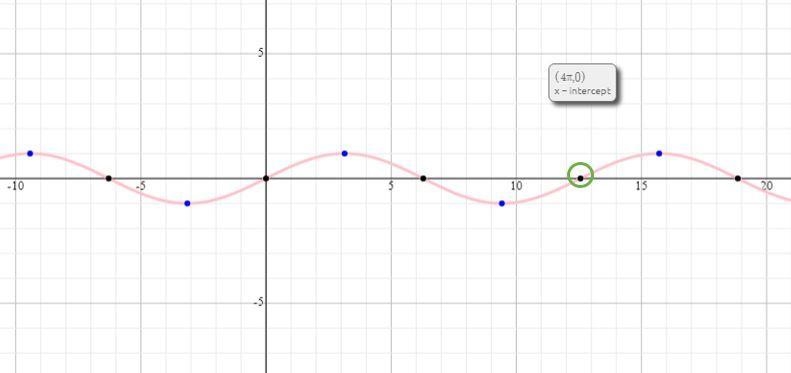 Can you tell my how to graph it step by step? Thank you.-example-1