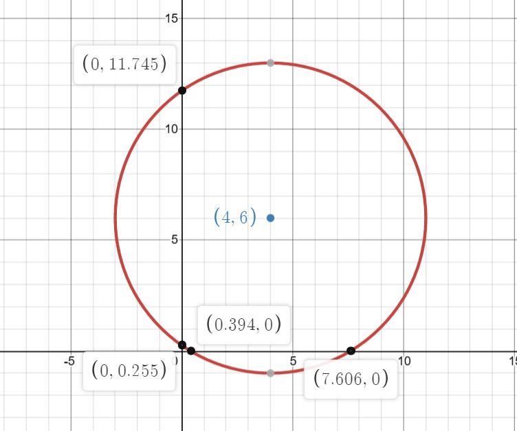 Please help with question!! and I need to find the center of the circlealso-example-1