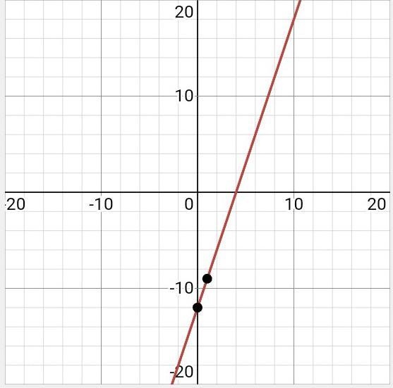 Graph the function y=-|3x-12|-example-1