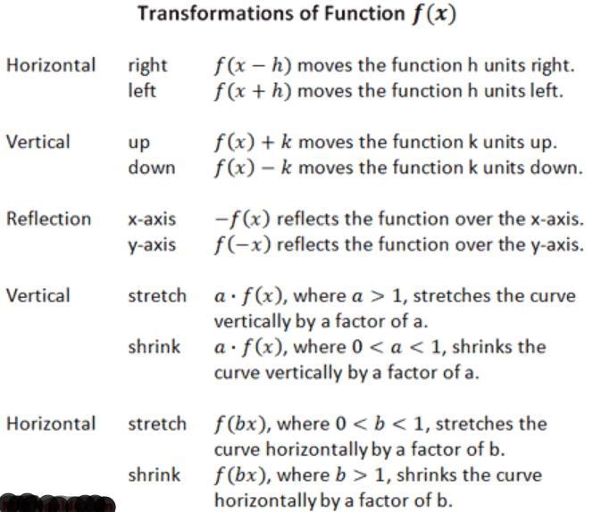 The function f(x) = 2X is shifted 4 units left. The result is g(x). What is g(x)?-example-1