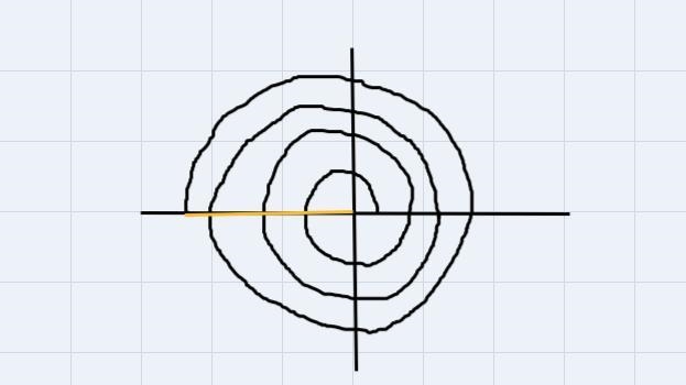 Answer the following. (a) Find an angle between 0 and 2π that is coterminal with - 7π. (b-example-1