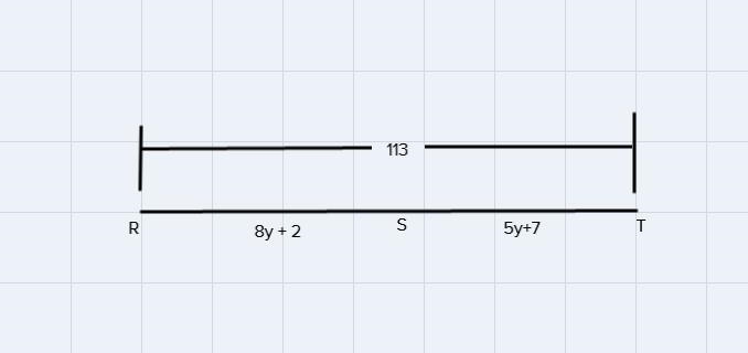 Use the number line below, where RS=8y+2,ST=5y+7,and RT=113 What is the value of RS-example-1