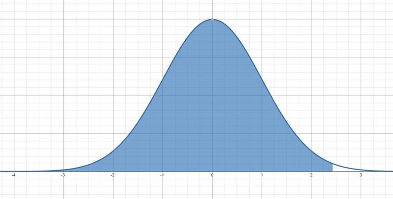 A manufacturer knows that their items have a normally distributed length, with a mean-example-1