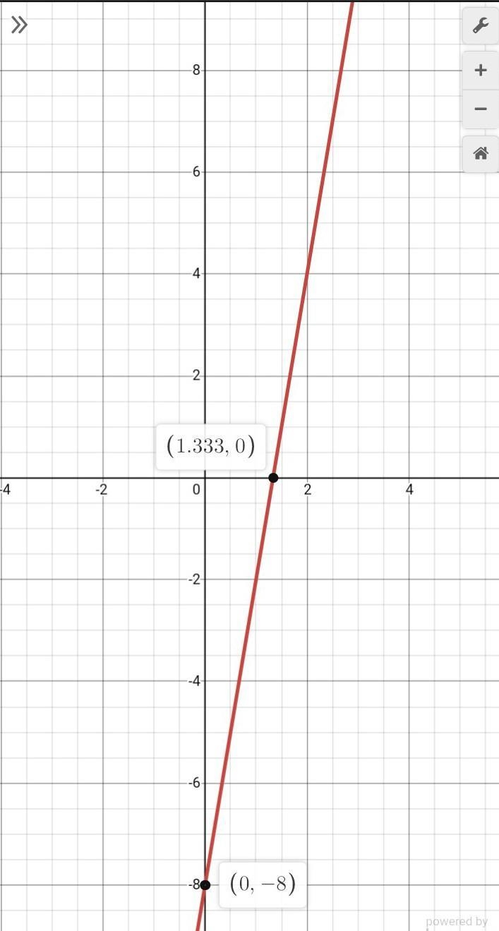 Graph the function y=6x−8.-example-1