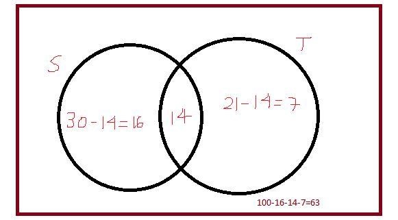 5. A researcher asked 100 seventh graders whether theyplay tennis or swim. Twenty-example-1