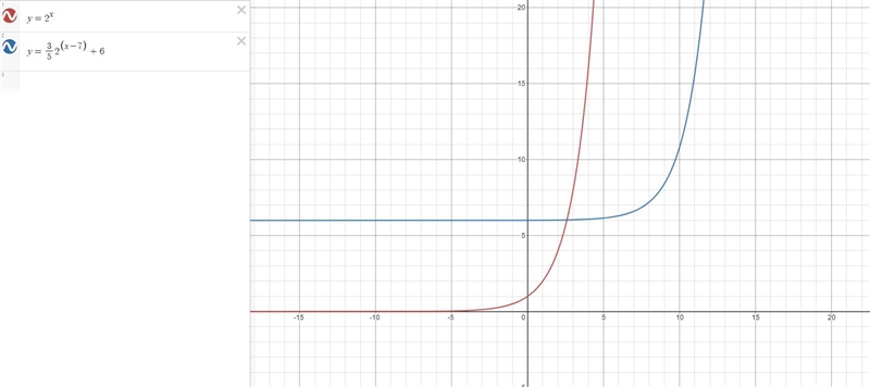 Which of the following is true about the exponential function below. Check all that-example-1