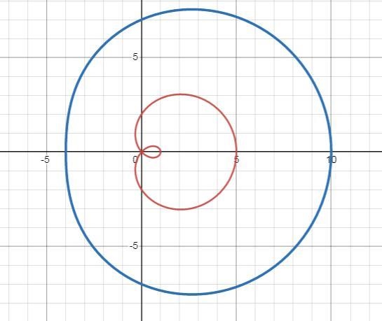 A polar curve is represented by the equation r1 = 2 + 3cos θ.Part A: What type of-example-2