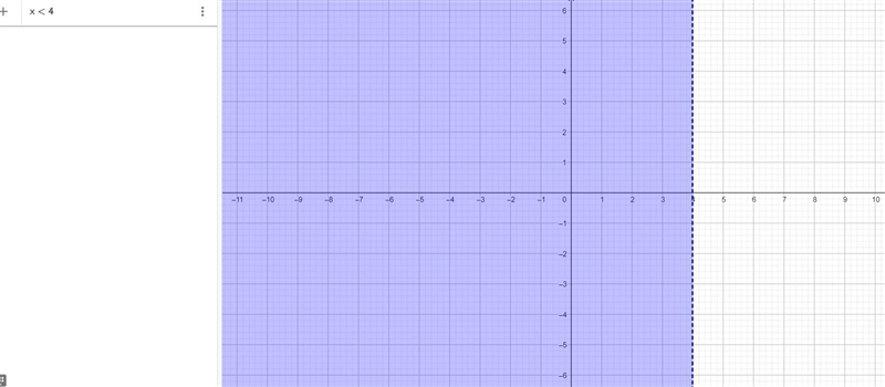 Solve the system of two linear inequalities graphically. Graph the solution set of-example-1