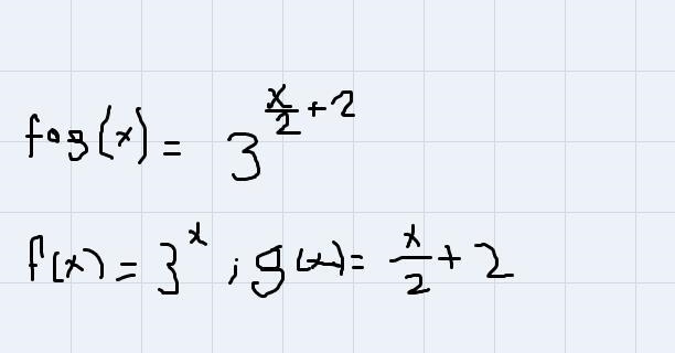 Find f and g so that h(x) =(fog) (x). Neither function may be the identity function-example-1