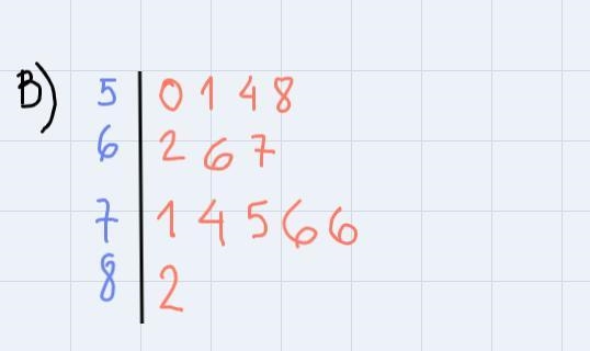 Which stem-and-leal plot matches the given set of data? State the letter of the correct-example-1