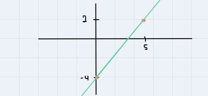 I need help with graphing-example-1