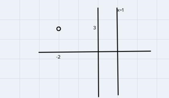 What is the image of the point (-2, 3) reflected over x = 1?-example-1