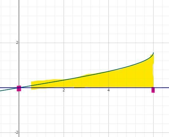 I must get my math grade up and I need help. Please help me, I am unfamiliar with-example-1