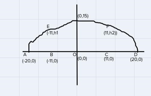 TASK: You are tasked with analyzing a design that has been drawn for a bridge over-example-1