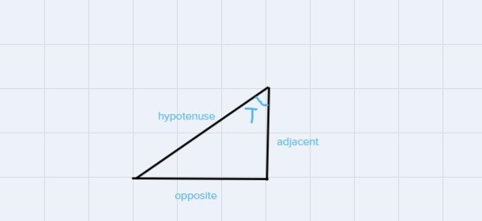 In triangle RST , cos R = 3/5 . What is sin T ?-example-2