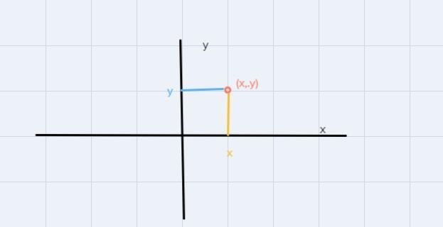 Consider the followingA(-2.75,3)B(1, -2)Plot the given points on the graph.AnswerKeypadKeyboard-example-1