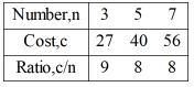 For parts (a) and (b) below, choose the correct description.Fill in the blanks as-example-2