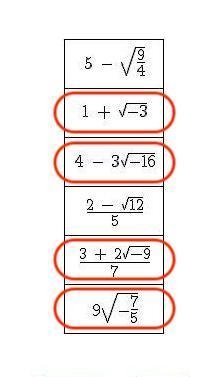 Select all the correct locations on the table. Select all the complex numbers in the-example-1