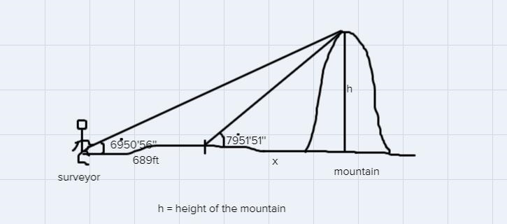 A surveyor standing some distance from a mountain, measures the angle of elevation-example-1