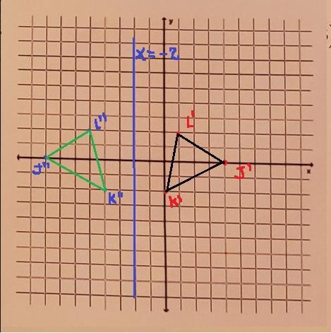 Graph JKL with vertices J(2, 3), K(-2, 1) and L(-1, 5) and its image after the glide-example-2