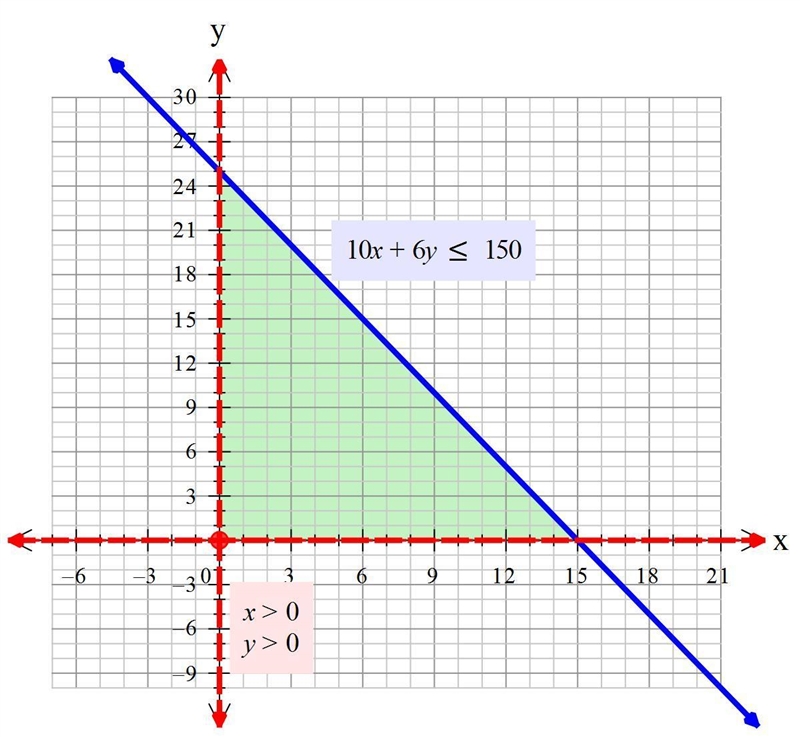 Need to make sure my word problem and equation is correct.-example-1