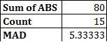 Problem 3. Two professors teach the same course and their students have the same mean-example-2