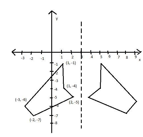 Reflective figure over the line plot all of the points in the reflective figure-example-1